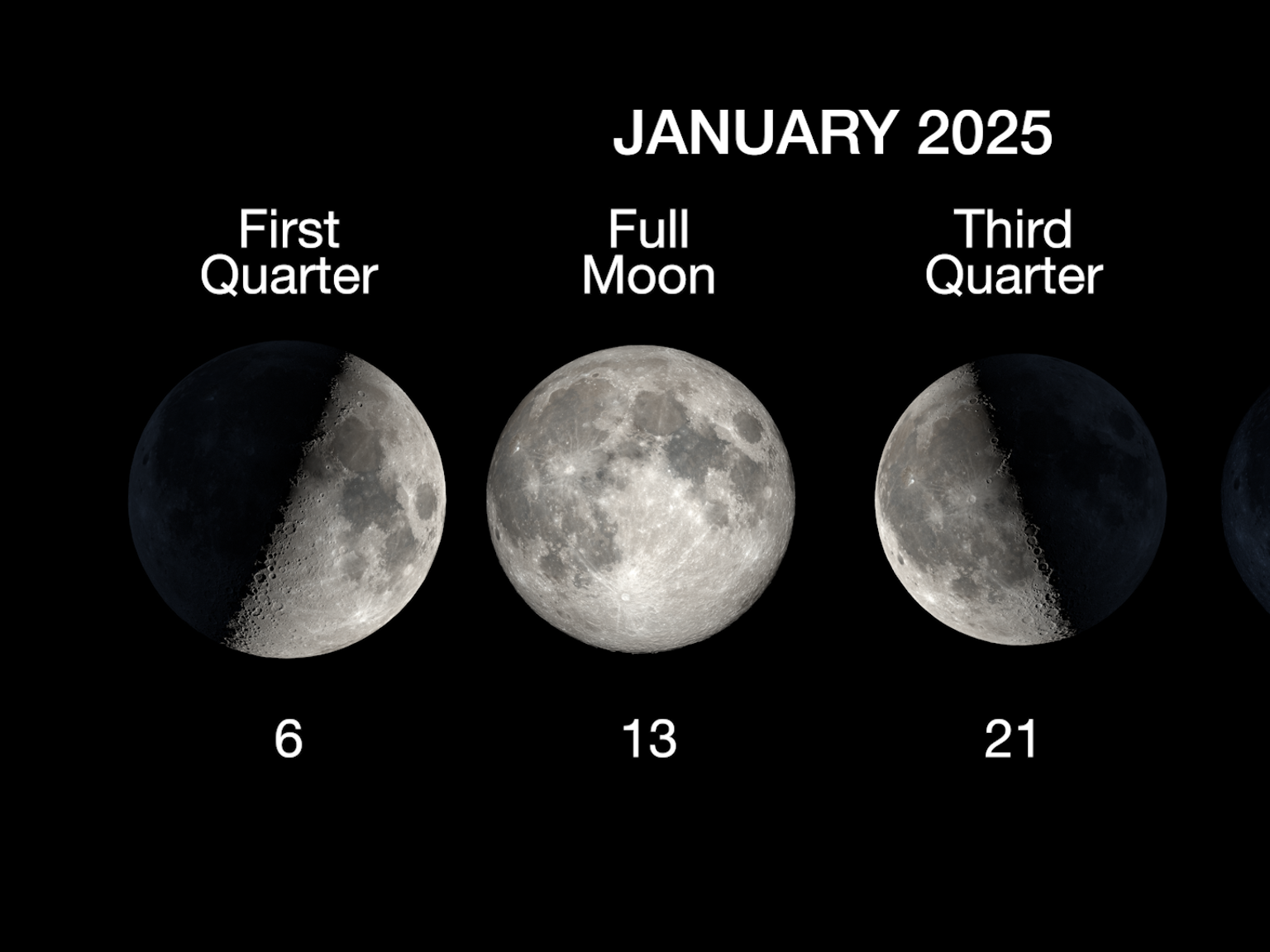 caption: The phases of the Moon for January 2025.<br>