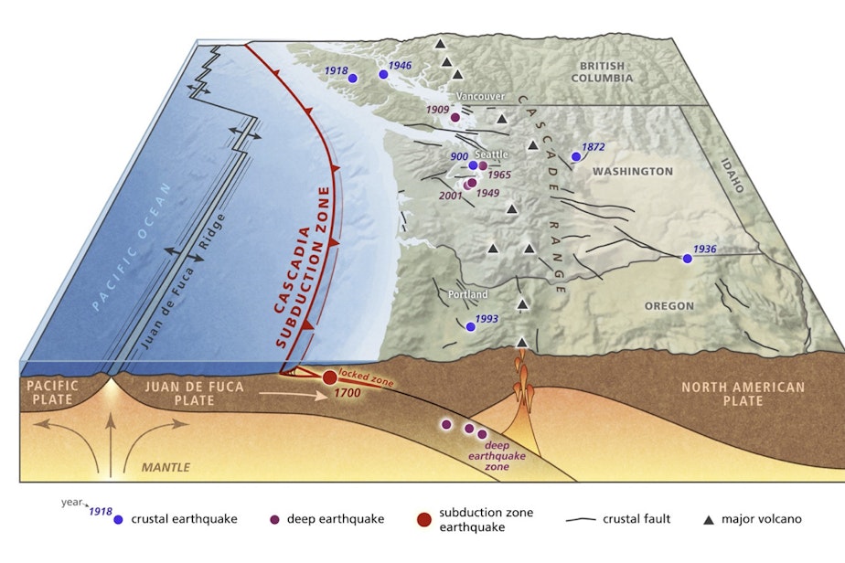 caption: Cascadia Subduction Zone