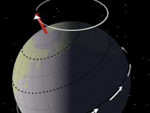 caption: An illustration of axial precession, which takes 26,000 years to complete.