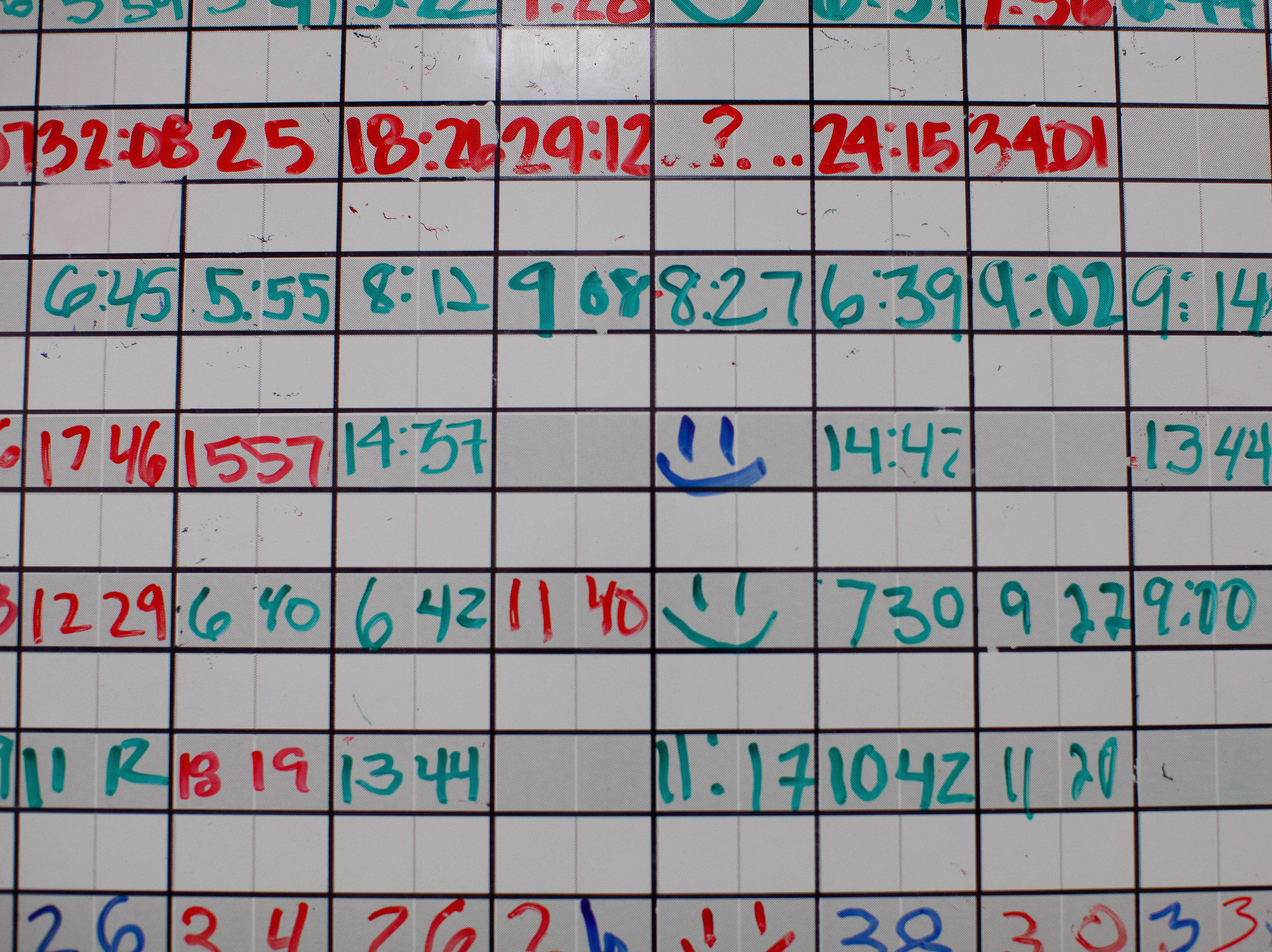 caption: Score board showing time results for TRAC practice tests.