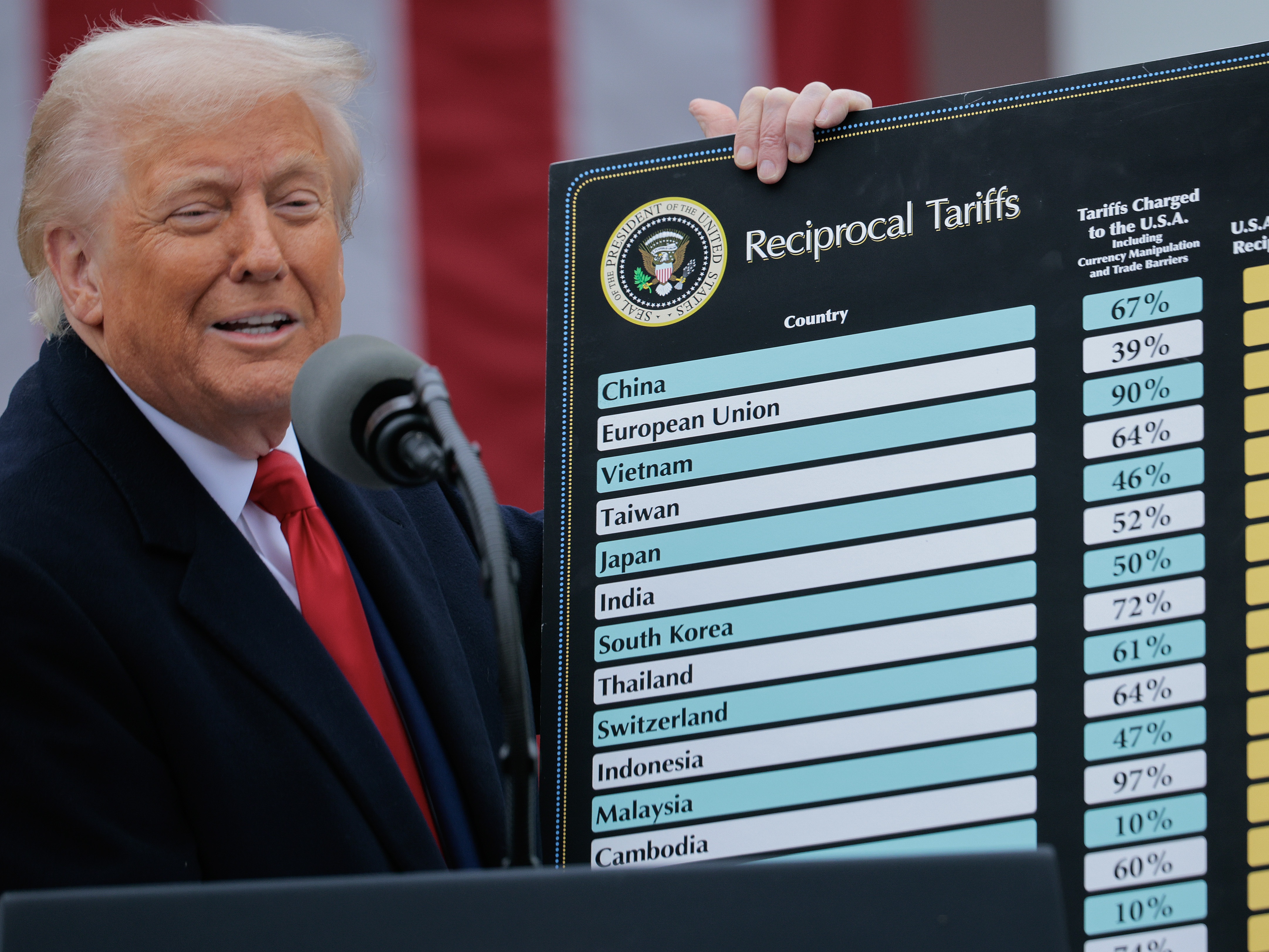 caption: President Trump is again threatening to impose steep import taxes starting Aug. 1.