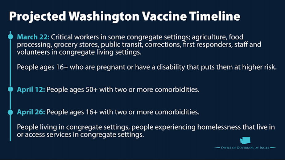caption: On Thursday, Gov. Jay Inslee laid out a tentative timeline for expanding the universe of people eligible to receive Covid-19 vaccines in Washington. The timeline is tentative because it is dependent on sufficient vaccine supply.