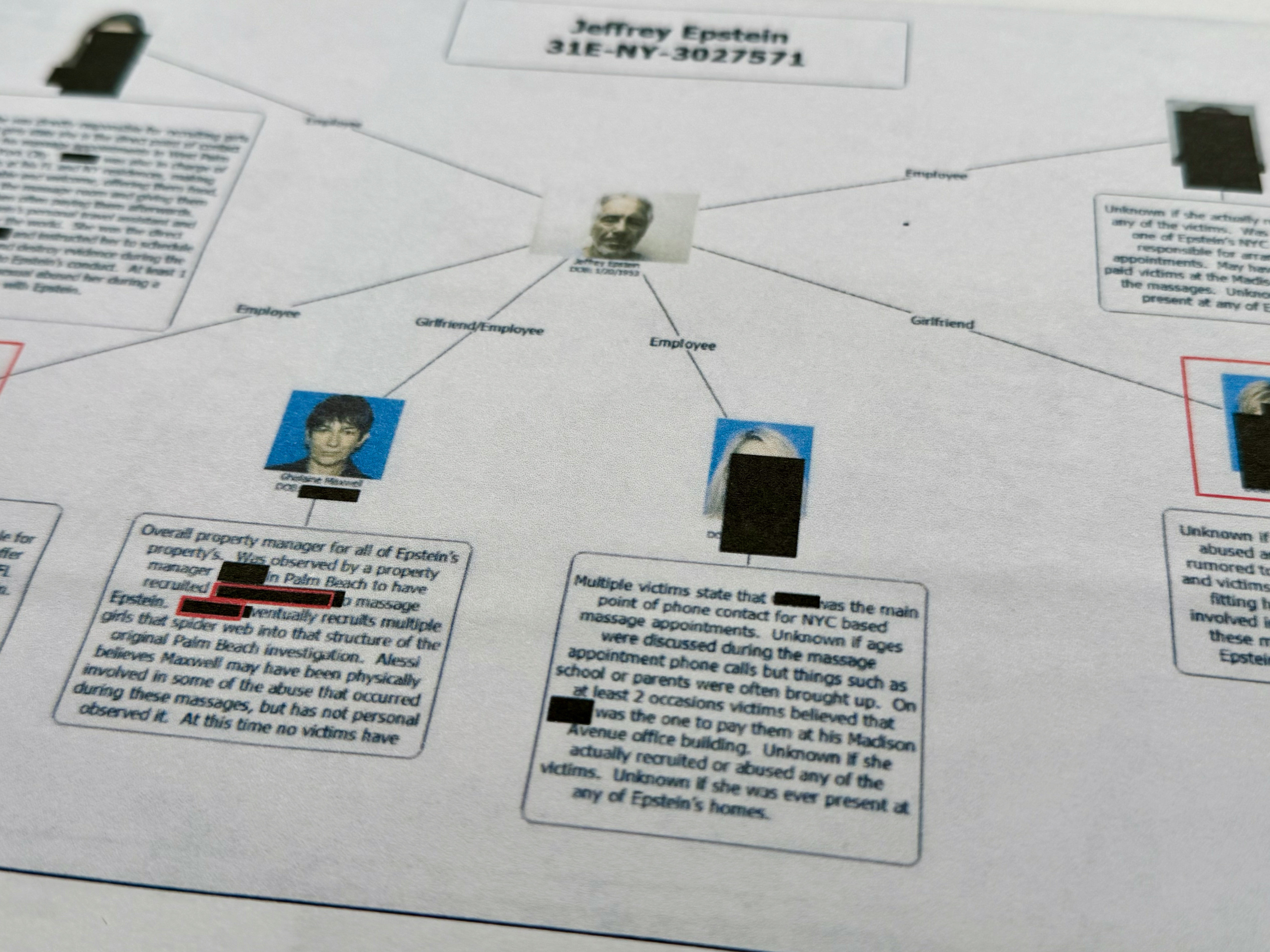 caption: A document that was included in the U.S. Department of Justice release of the Jeffrey Epstein files shows a diagram prepared by the FBI attempting to chart the network of Epstein's victims and the timeline of their alleged abuse.