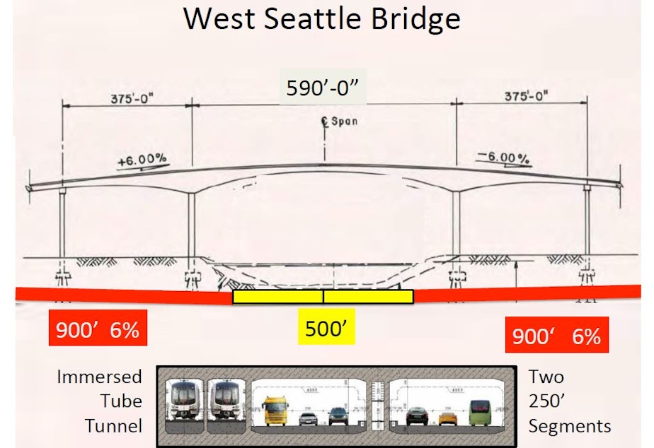 caption: Diagram of a tunnel proposed to replace the West Seattle Bridge, by retired civil engineer Bob Ortblad of Seattle