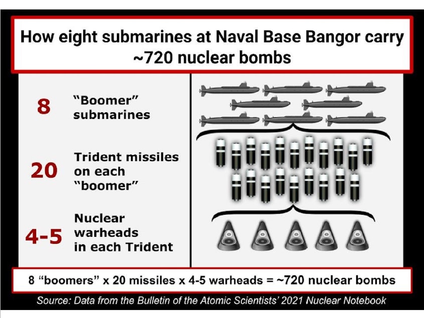Congress Receives Nuclear Warhead Plan - Federation of American Scientists
