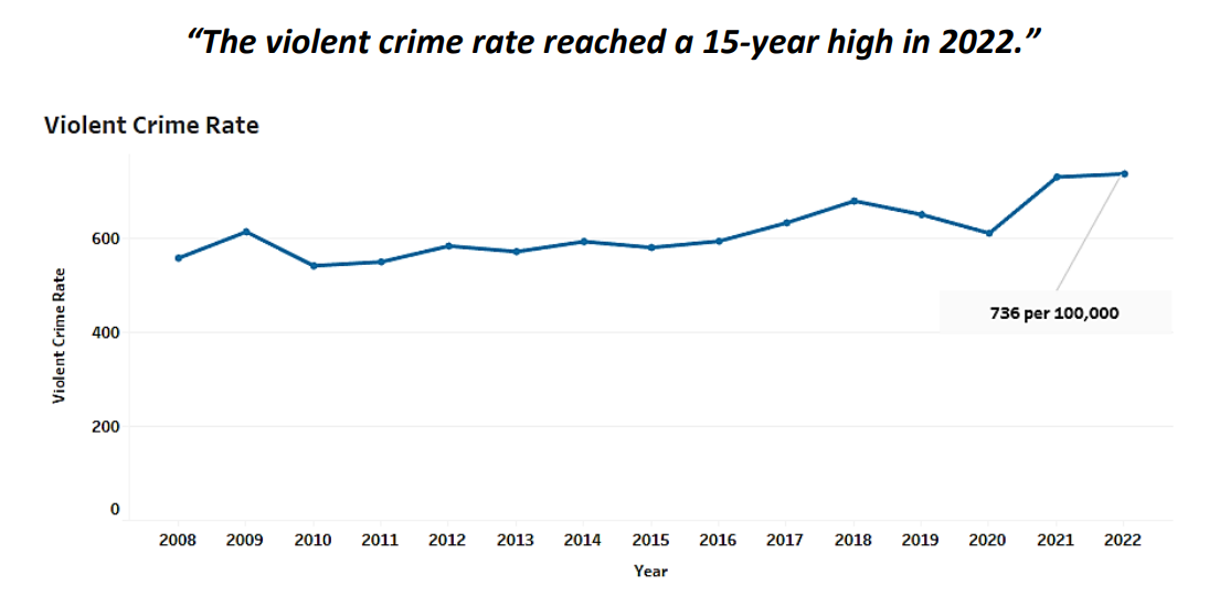 KUOW - Seattle Passes Grim Milestone With Record High Homicides