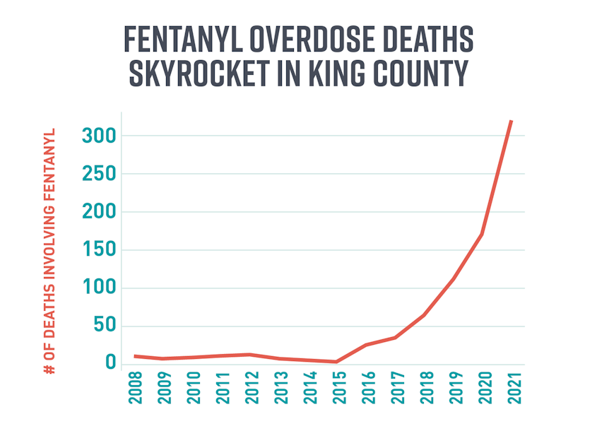 caption: King County is experiencing record numbers of fentanyl overdose deaths. 