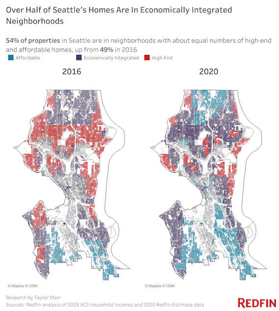 Seattle 2016 V 2020