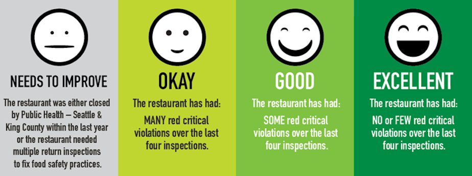 Food Safety Ratings