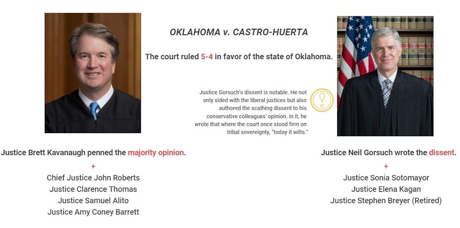 Oklahoma V Castro Huerta   Ruling Breakdown