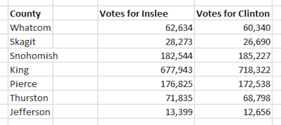 Votes Clinton Inslee