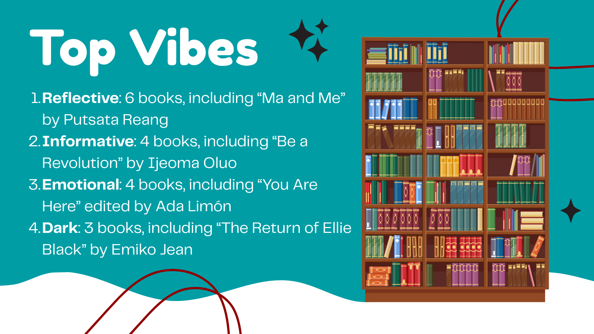 KUOW Book Club Wrapped 3