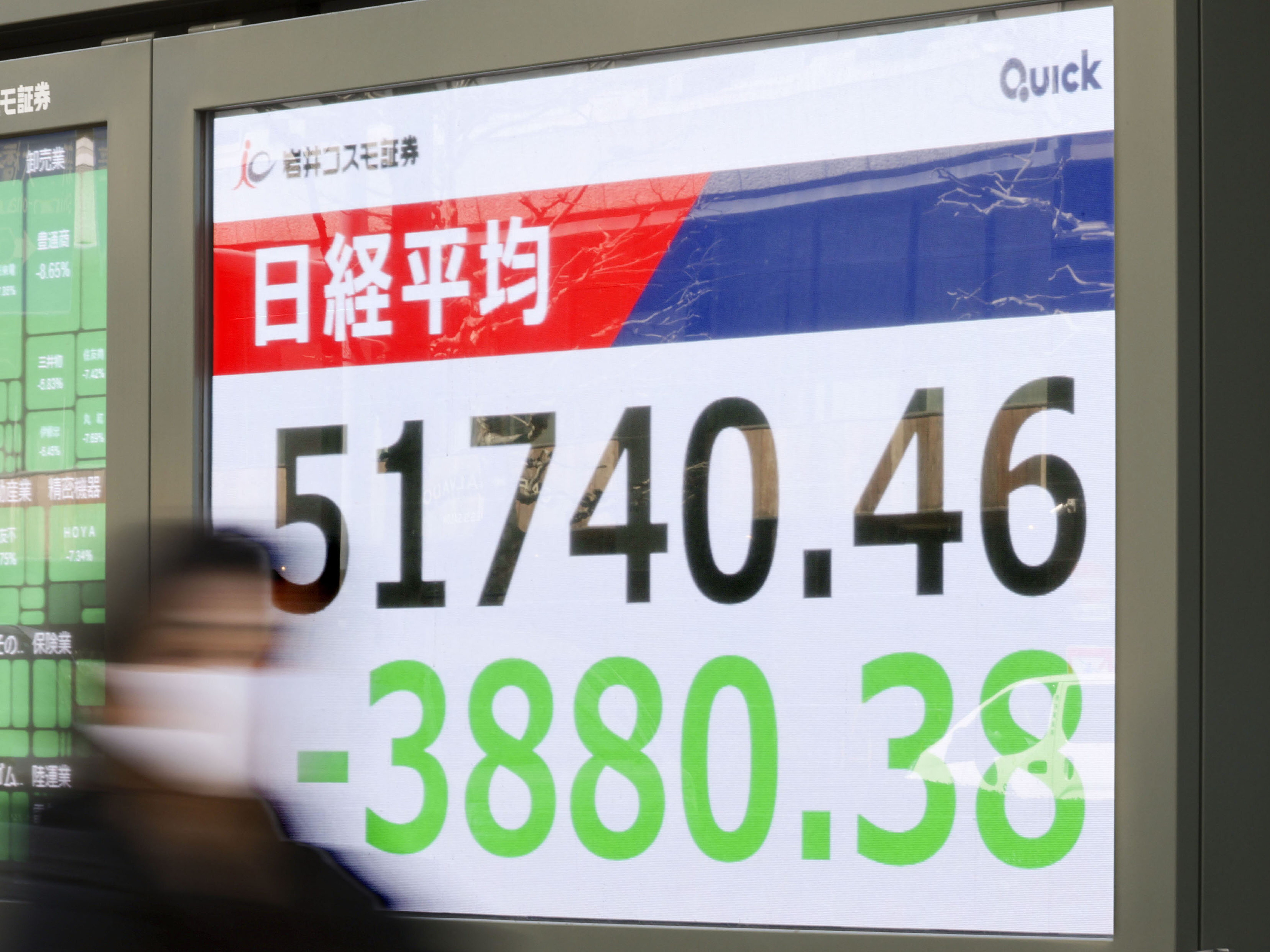 caption: People walk in front of an electronic stock board showing Japan's Nikkei index at a securities firm Monday, March 9, 2026, in Tokyo.