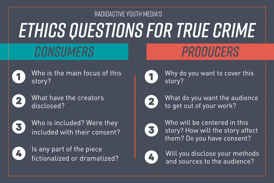 caption: Infographic: Are you a true crime consumer or producer? Ask yourself these ethics questions the next time you're listening to, watching, or working on a true crime story.