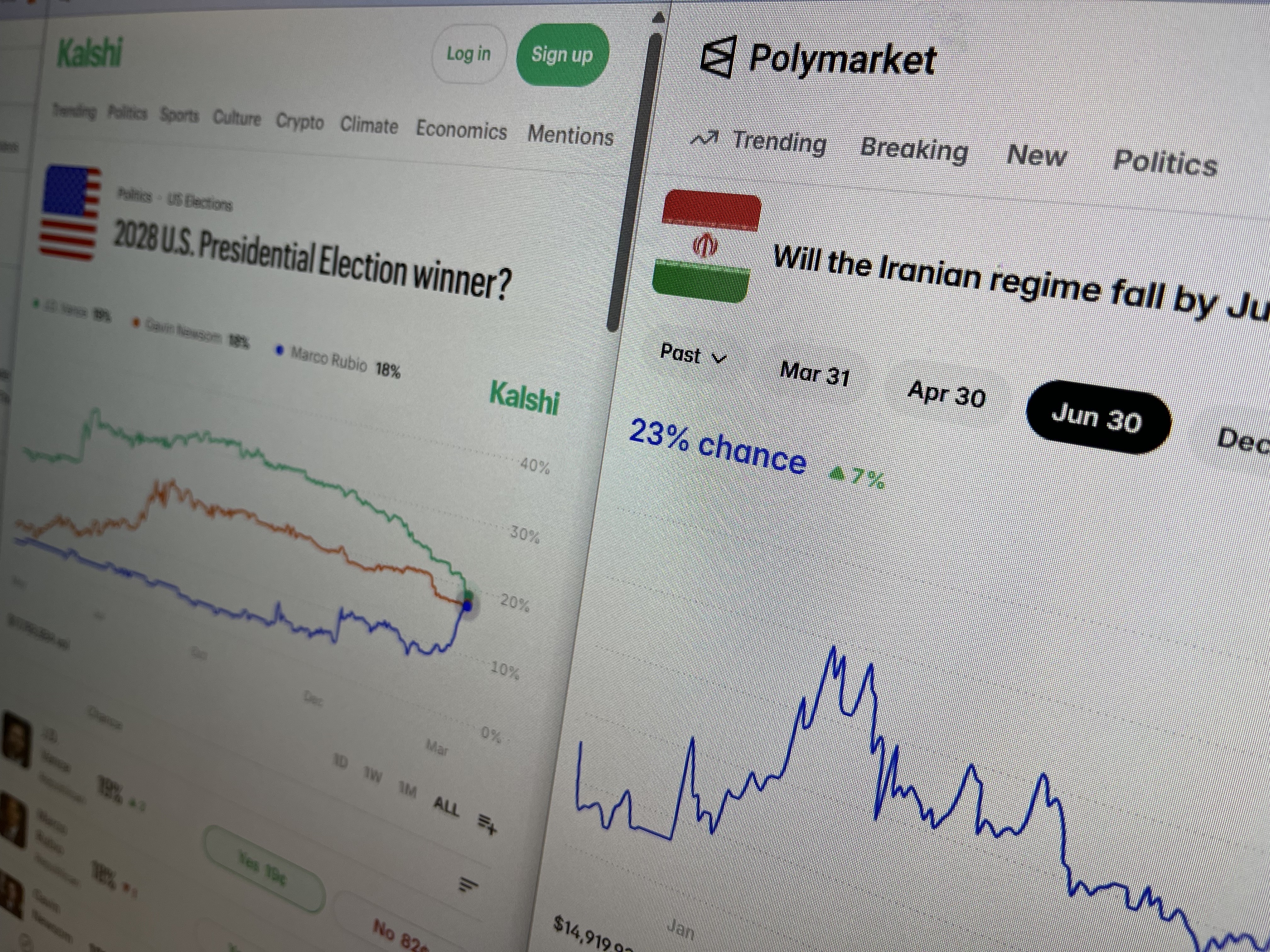 caption: Online prediction markets hosting bets on U.S. presidential election and regime change in Iran.