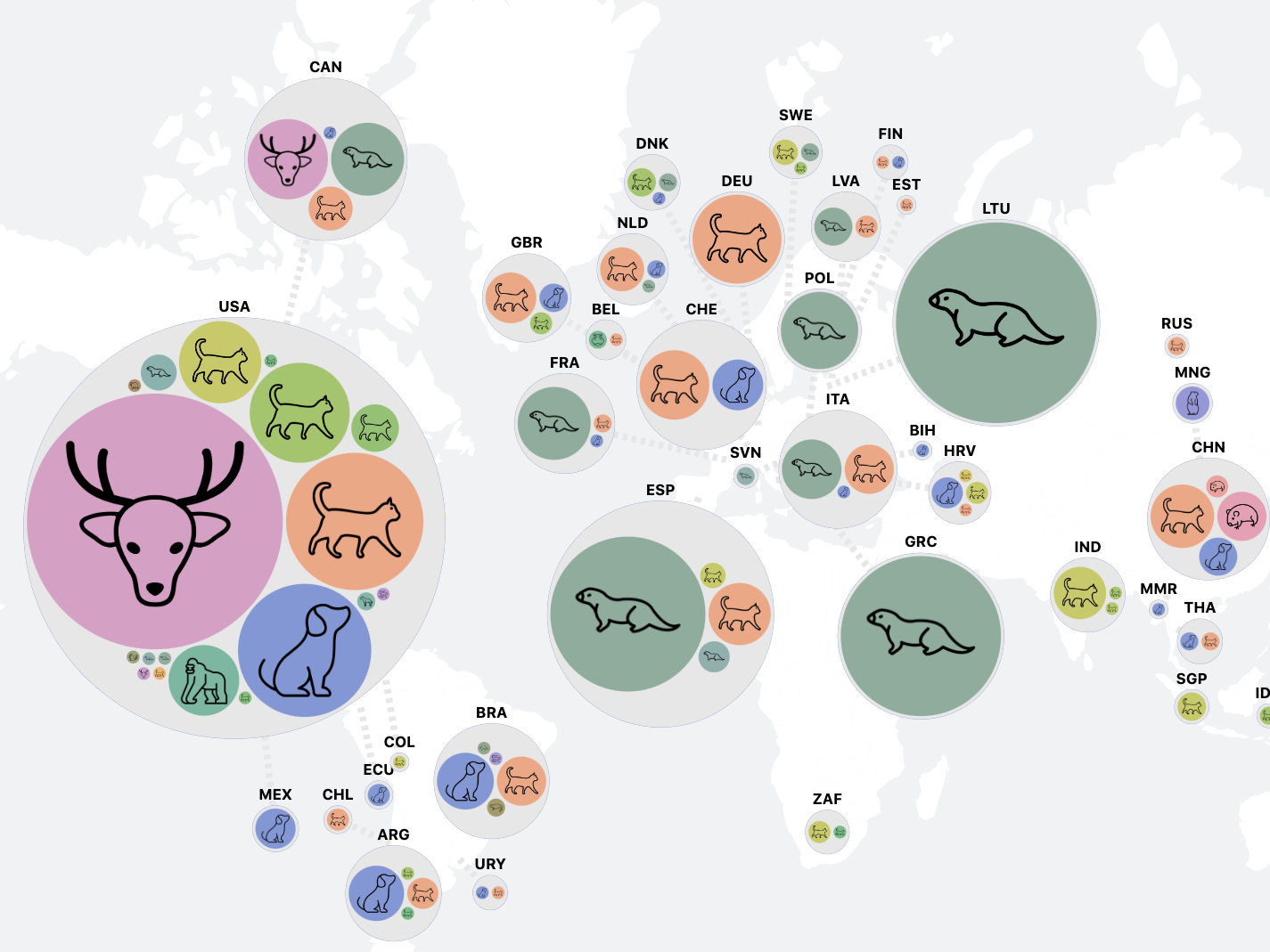 caption: A screenshot of a map showing case counts of COVID-19 reported in different animal species, part of an interactive <a href="https://vis.csh.ac.at/sars-ani/#infections">COVID data tracking dashboard</a> rendered by Complexity Science Hub Vienna. The drawings represent the type of animal, including both domestic and wild; the size of the bubbles reflects the number of cases in each locale.