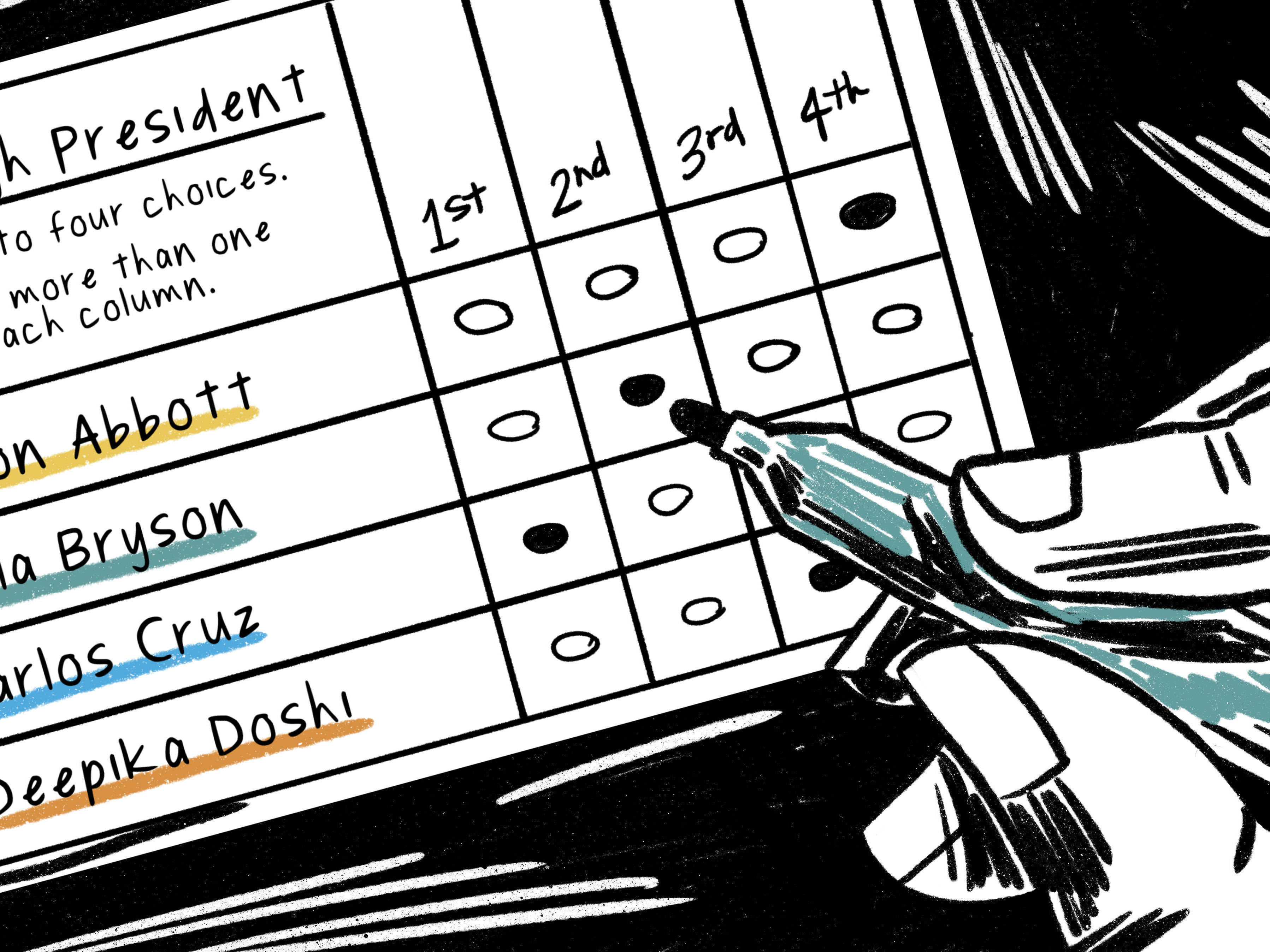 An illustration of a hand filling out a ranked choice ballot for a hypothetical election for borough president. Carlos Cruz is ranked first, Bella Bryson second, Deepika Doshi third and Aaron Abbott fourth.