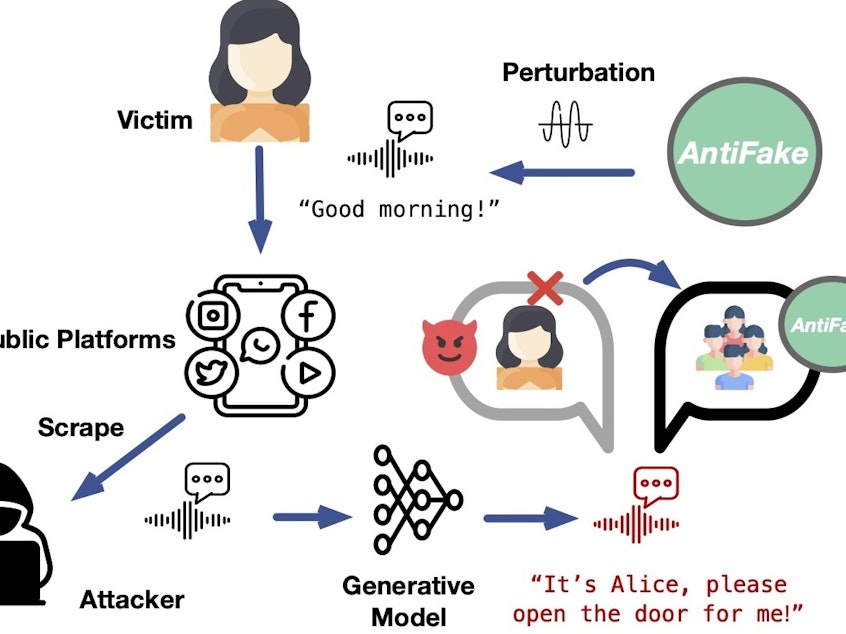 caption: How the new tool AntiFake works