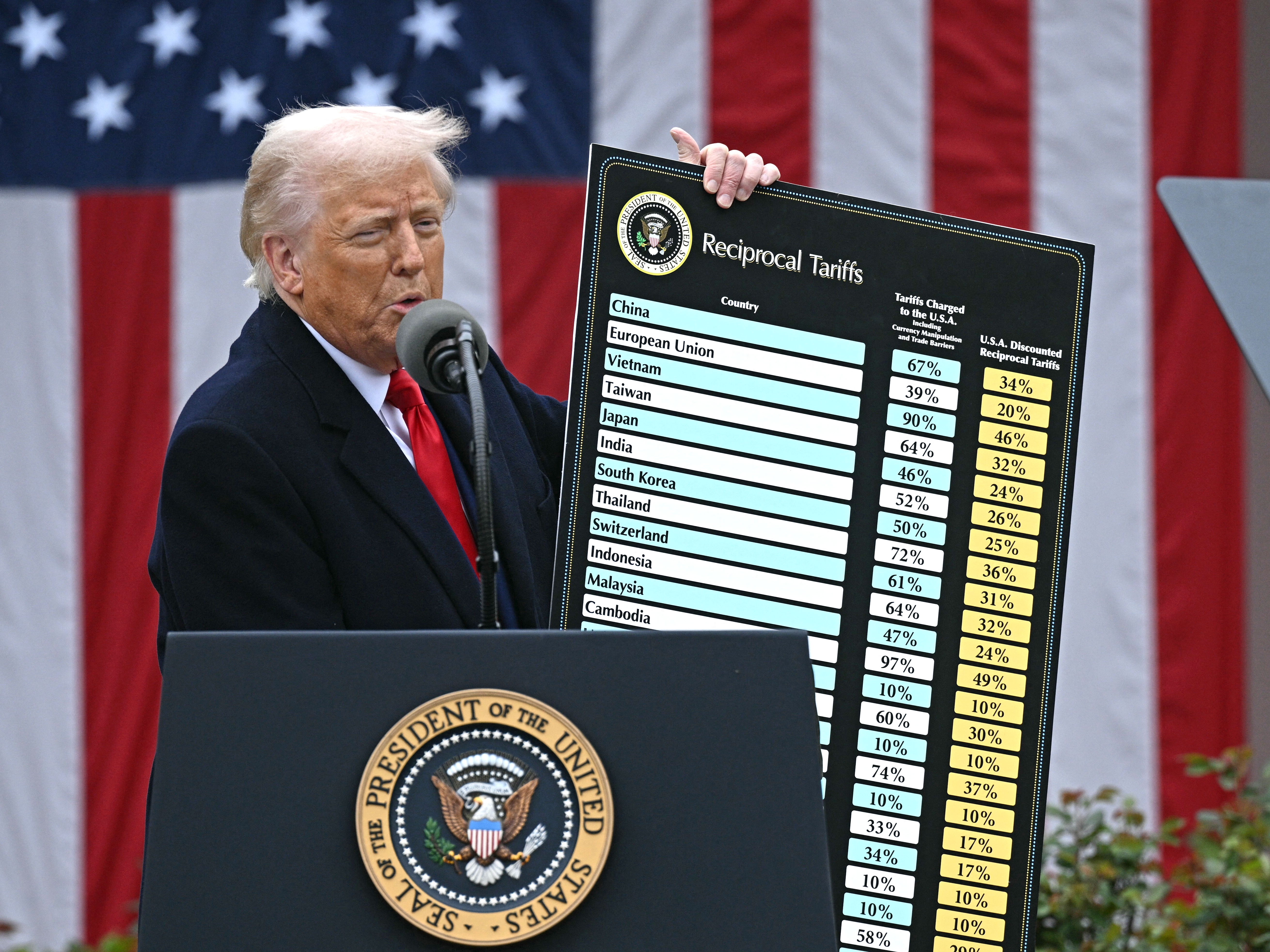 caption: President Trump announced sweeping tariffs on nations around the world during an event in the Rose Garden on April 2, 2025. A slim majority of the GOP-led Senate voted this week to roll back Trump's use of emergency powers to set tariffs on Canada, Brazil and other countries.