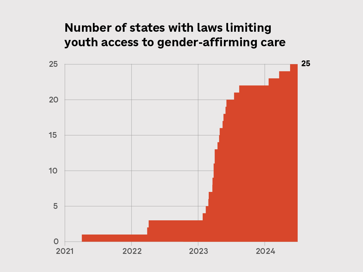 youth-gender-care-bans-promo.png