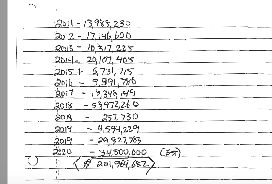 caption: A handwritten piece of paper in a court deposition by a financial officer of Tyson Fresh Meats details Cody Easterday's purported losses on the commodities market over the last decade.