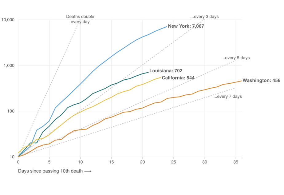 Kuow Are We Flattening The Curve States Keep Watch On