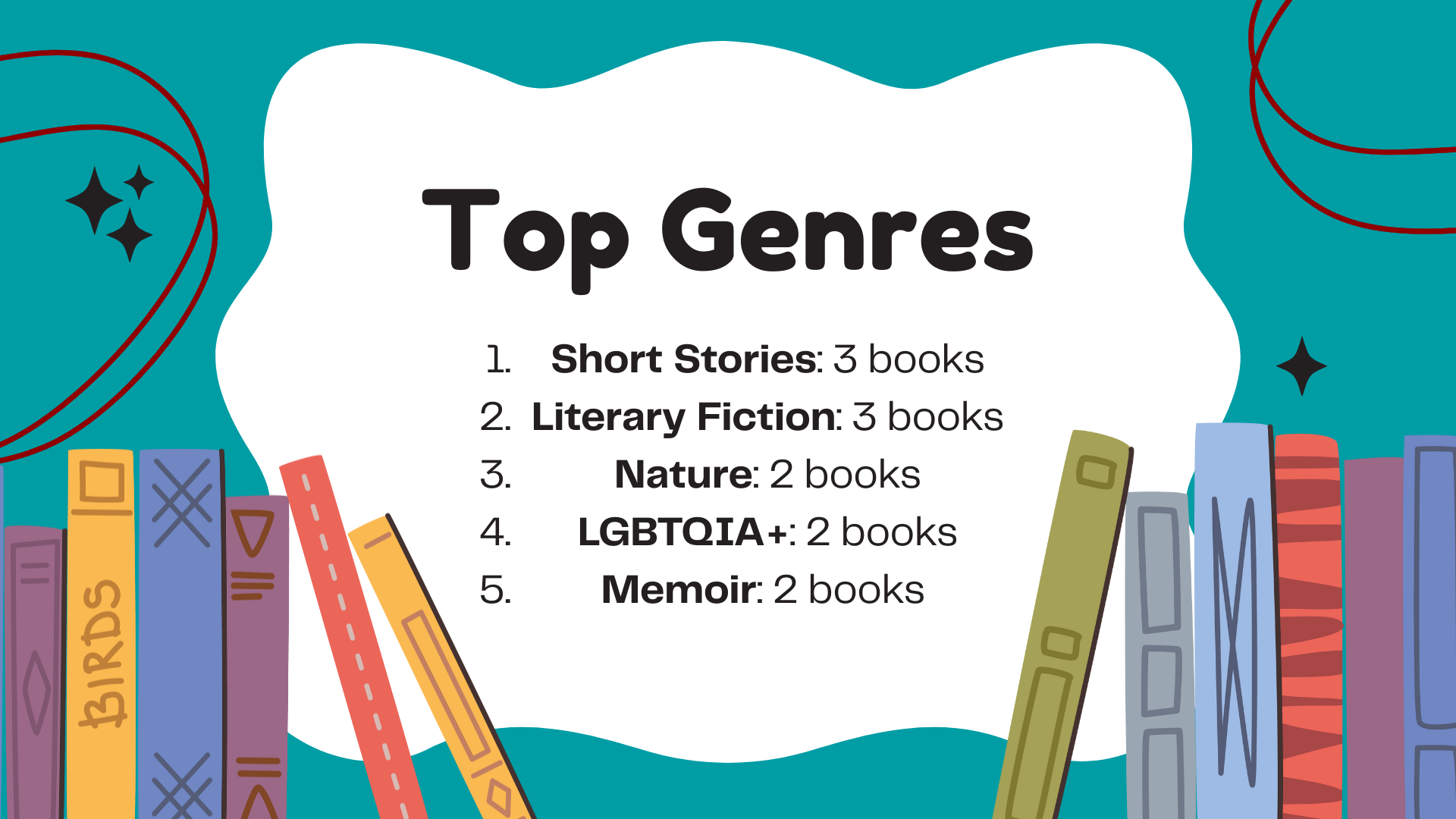 KUOW Book Club Wrapped 4