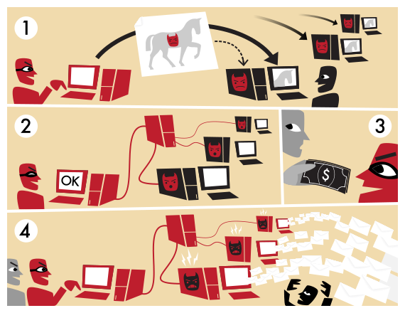 caption: Botnets, or a network of infected computers, are used to bombard a server with requests, leading to DDoS.