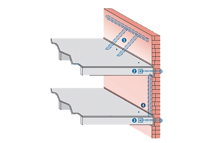 caption: Diagram showing methods of reinforcing old brick buildings. 
(1) bracing the parapet. 
(2) tying the roof and (3) floors to walls, so they don't slip out of their pockets and fall down when the bricks sway. 
(4) sometimes, the walls need extra bracing so they don't sway as much.