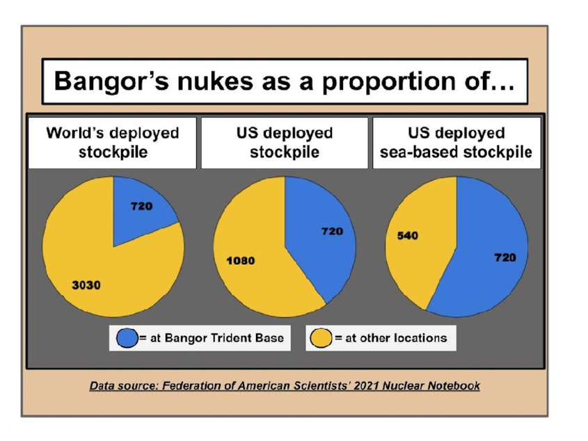 gt_nukes resized - bangor nuke proportions.jpg