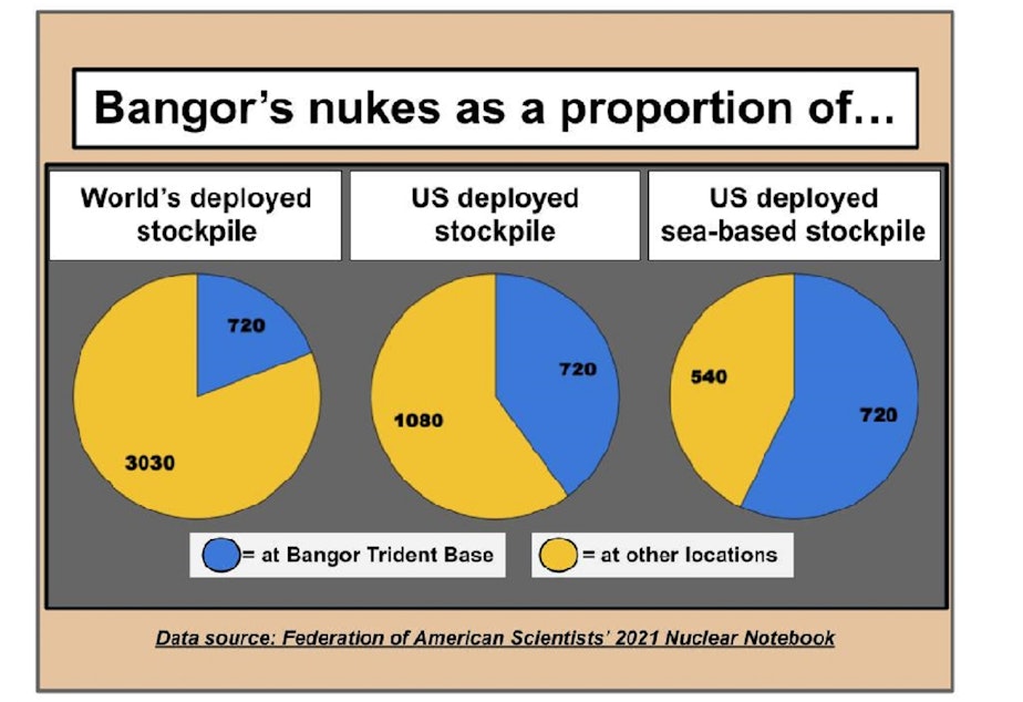 gt_nukes resized - bangor nuke proportions.jpg