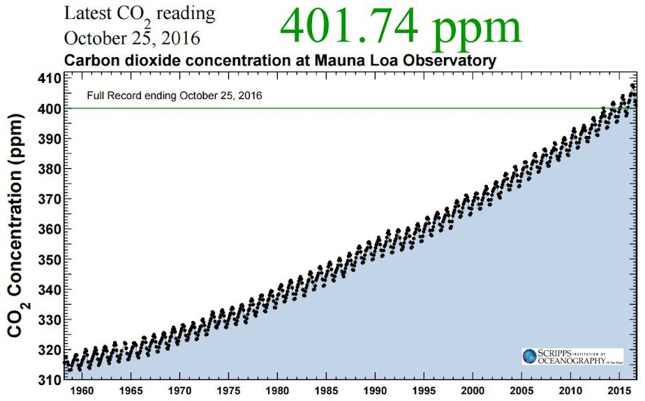 caption: Data you can dread--and dance to: the Keeling Curve