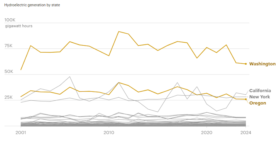 Opb Graph 1