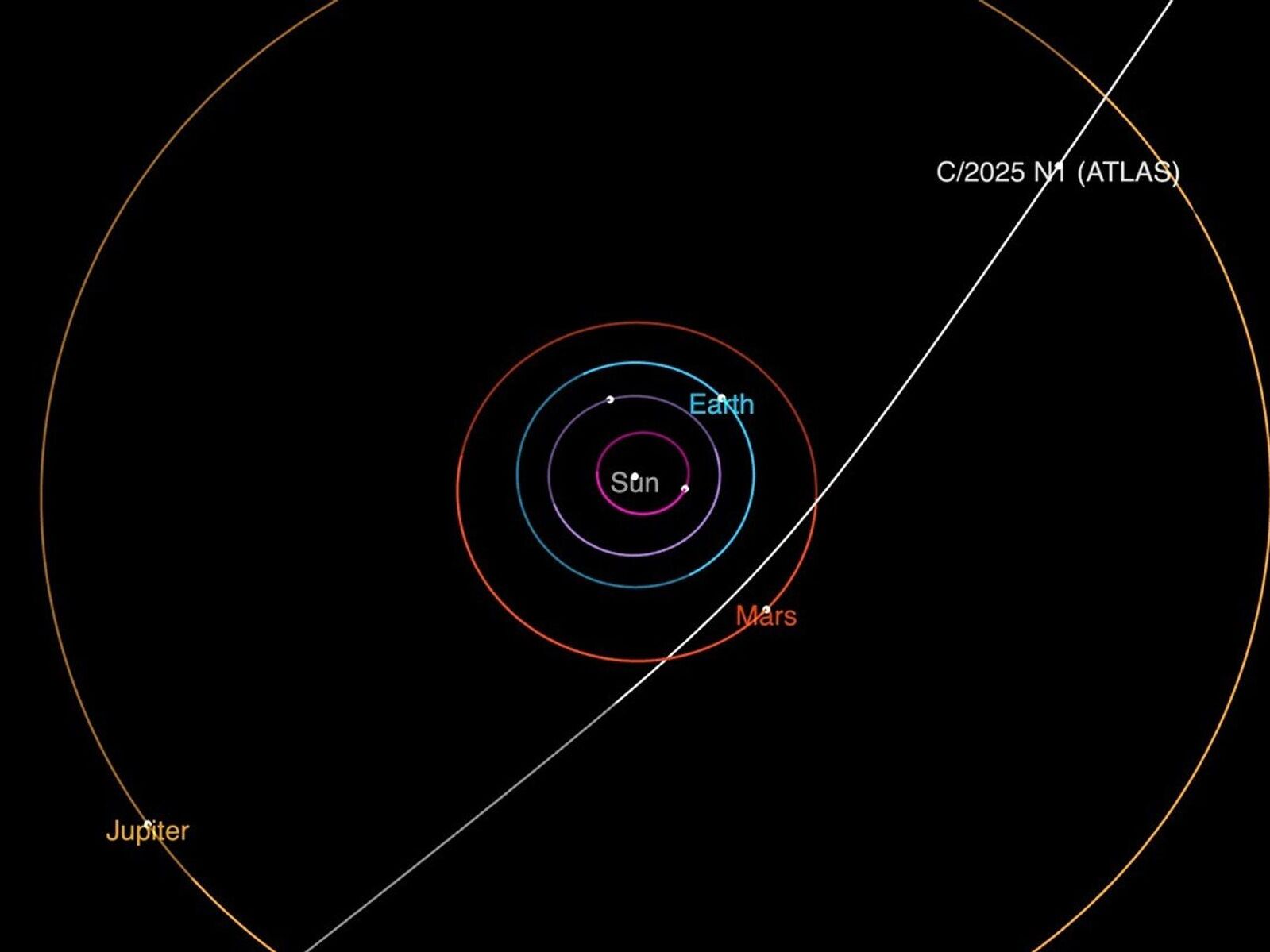 caption: This diagram shows the trajectory of interstellar comet 3I/ATLAS as it passes through the solar system. It will make its closest approach to the Sun in October.